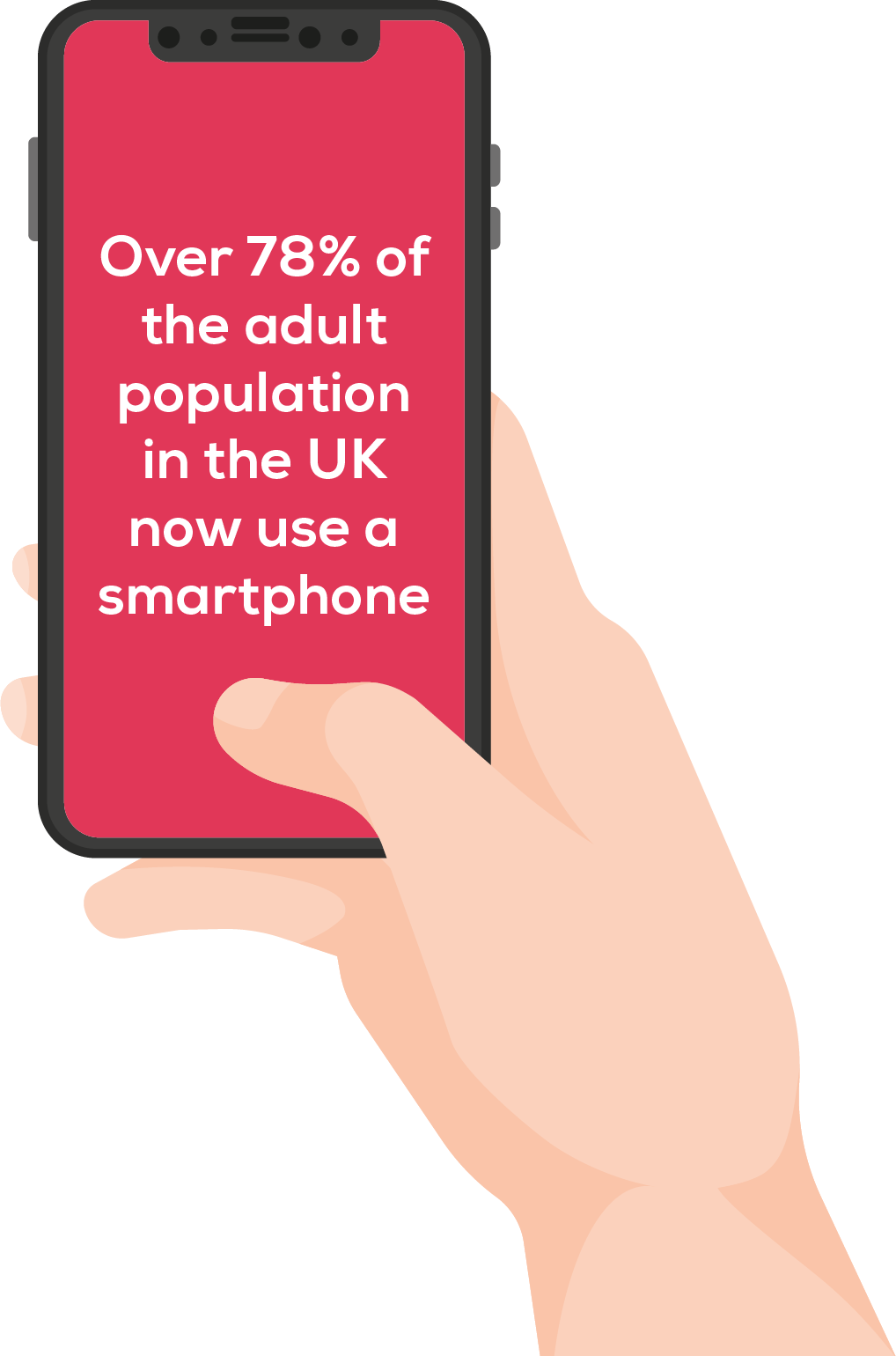 UK smartphone usage